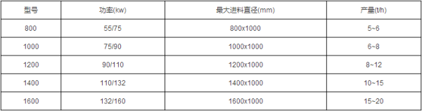 樹(shù)墩破碎機(jī)參數(shù)