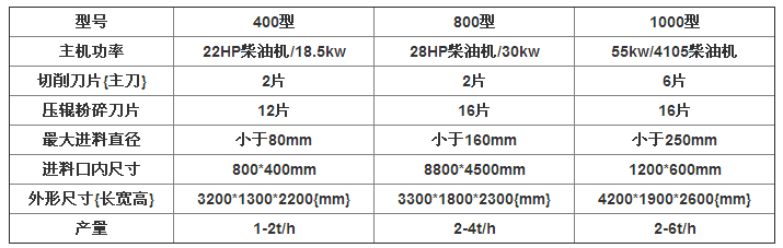 晨紅機械為大家推薦一款實用性強的家用小型樹枝粉碎機